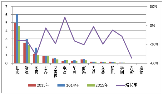 工信部等六部门联合印发《机械行业稳增长工作方案（2025—2026年）》 发展一批瞪羚企业、独角兽企业